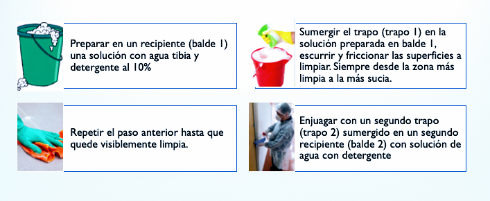 Protocolos de sanitización y desinfección