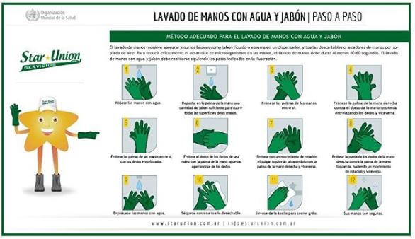 cartel lavado de manos